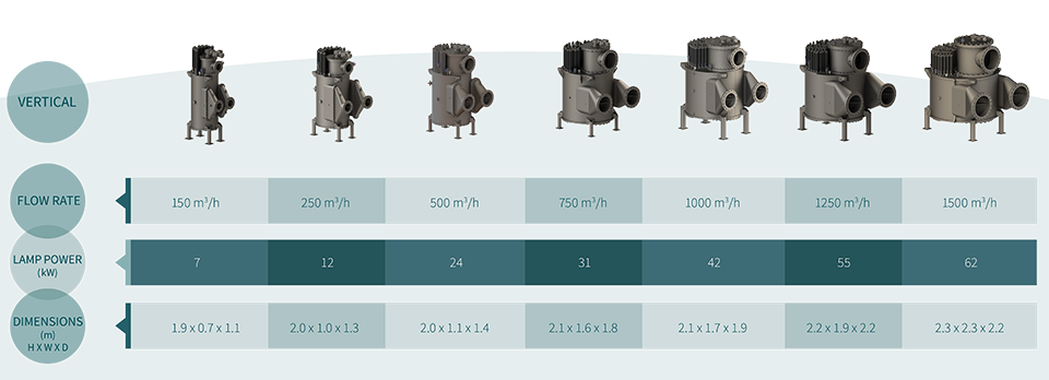 Trojan Marinex BWT Product Suite The Trojan Marinex BWT product suite includes a full range of systems that are able to treat any flow rate throughout all water qualities.